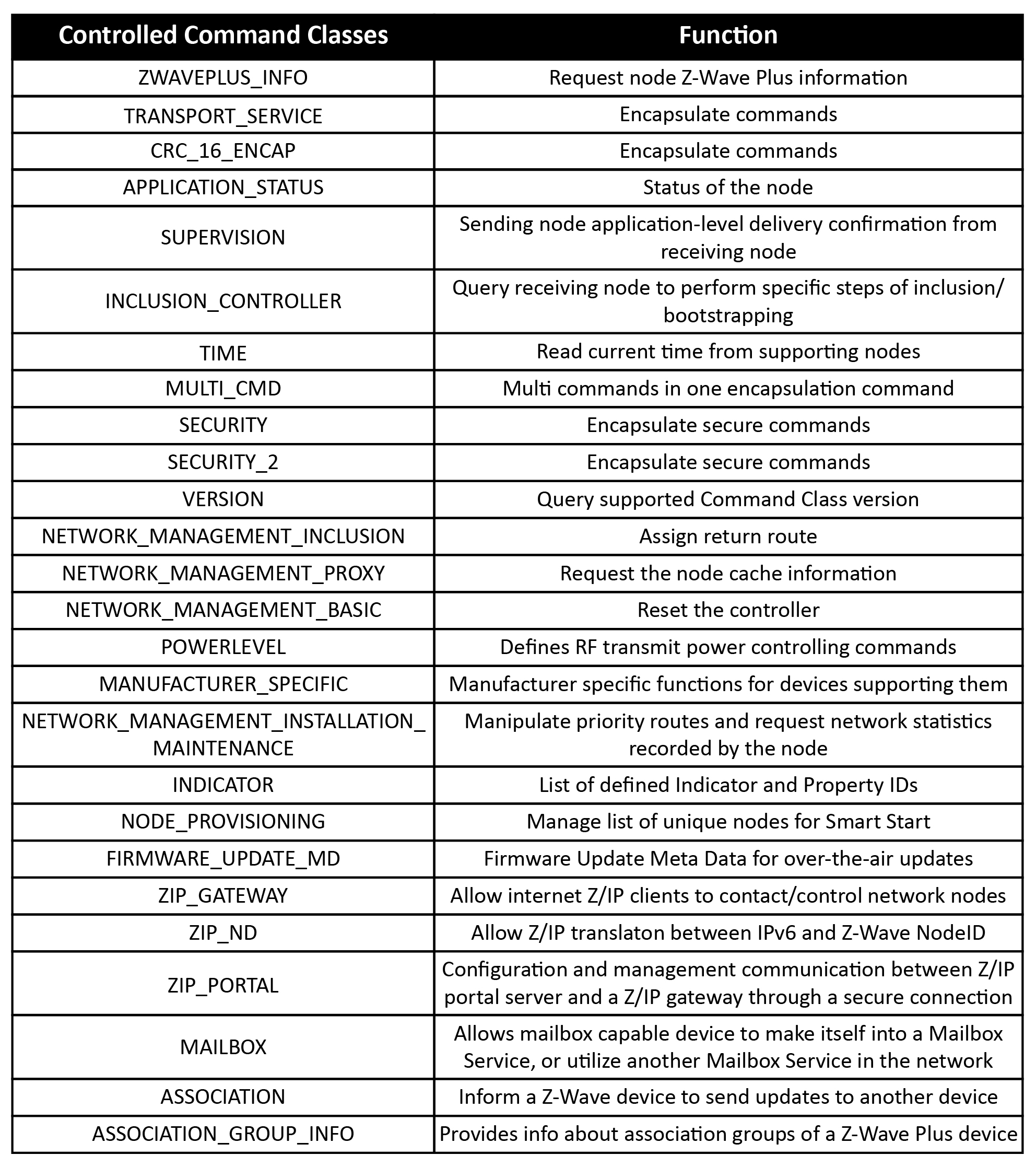 Controlled command classes and function