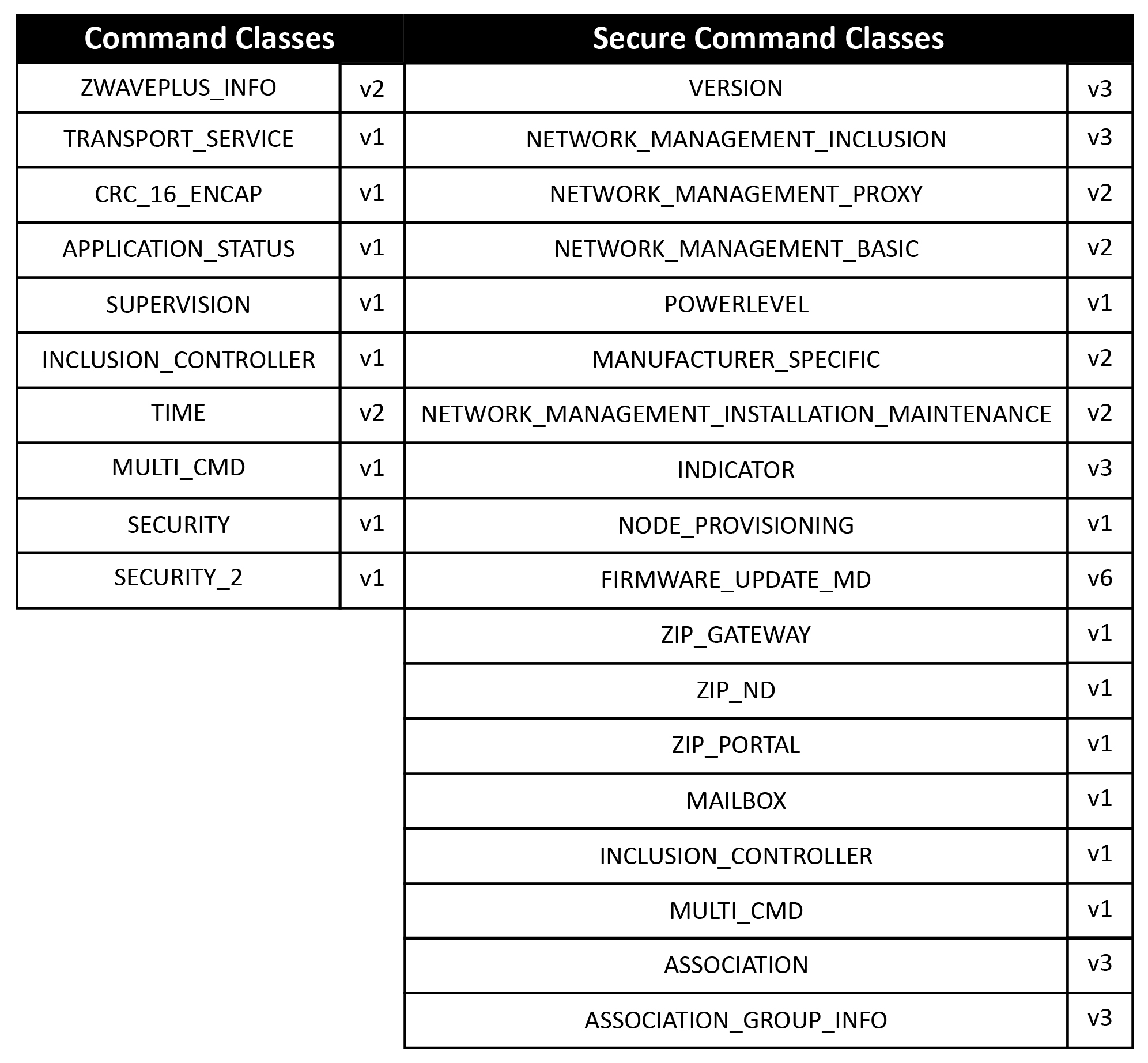 Supported ccommand classs and secure command classes
